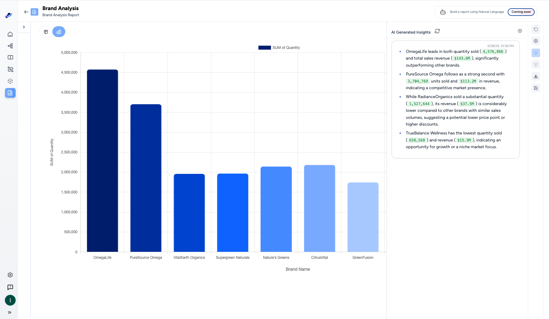 Anylytics AI media 3