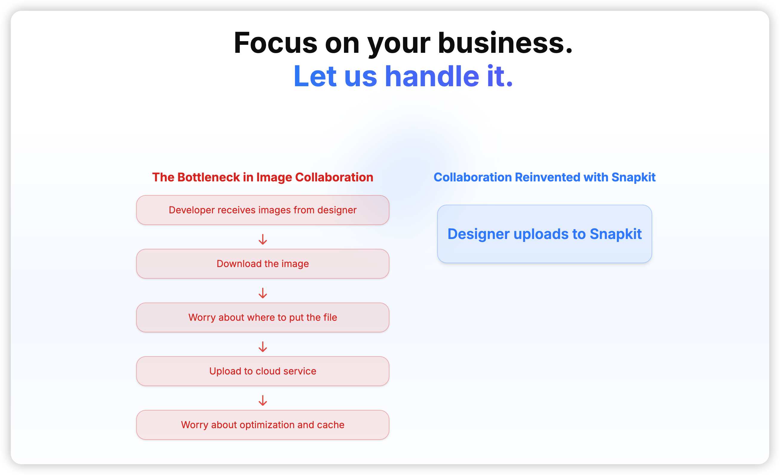 snapkit - Snapkit ทำให้การทำงานร่วมกันของภาพและการจัดส่งอย่างง่ายดาย media 1