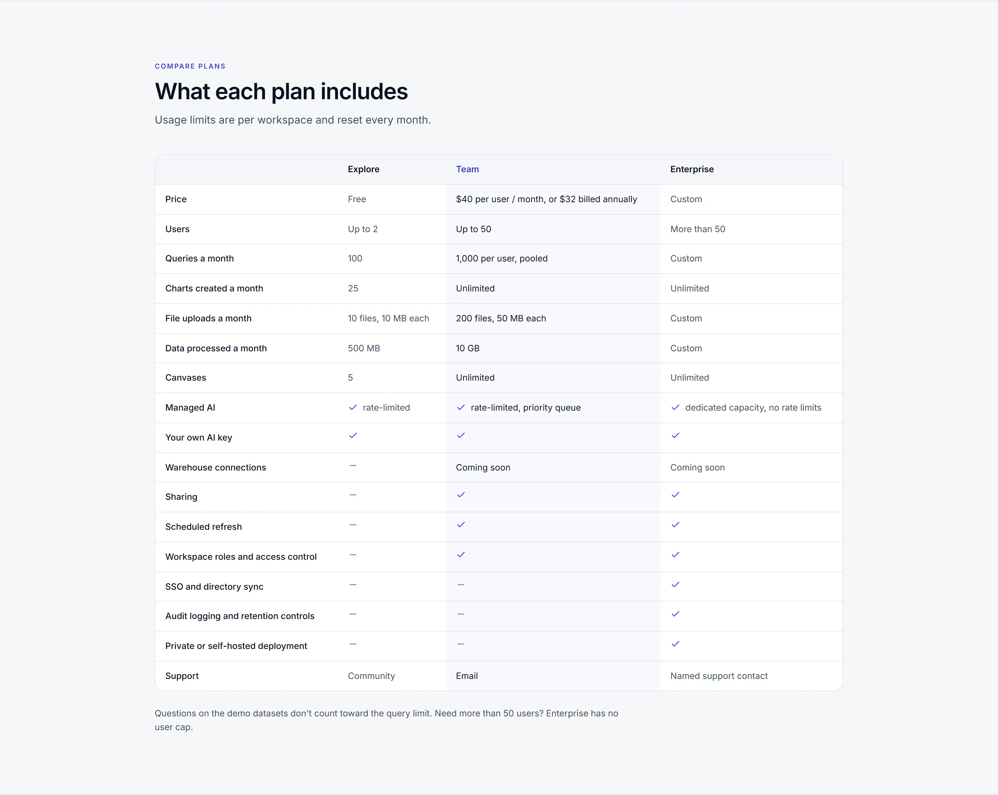 DashboardGPT gallery image