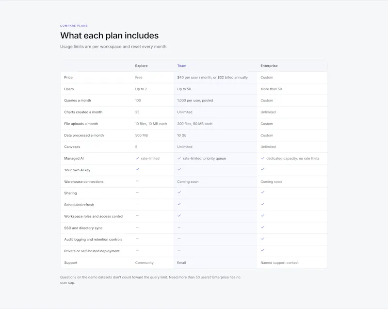 DashboardGPT screenshot 5