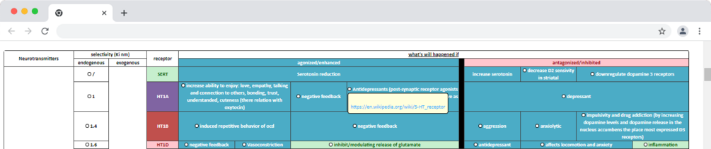 receptors function database  - Main product screenshot demonstrating key features and user interface
