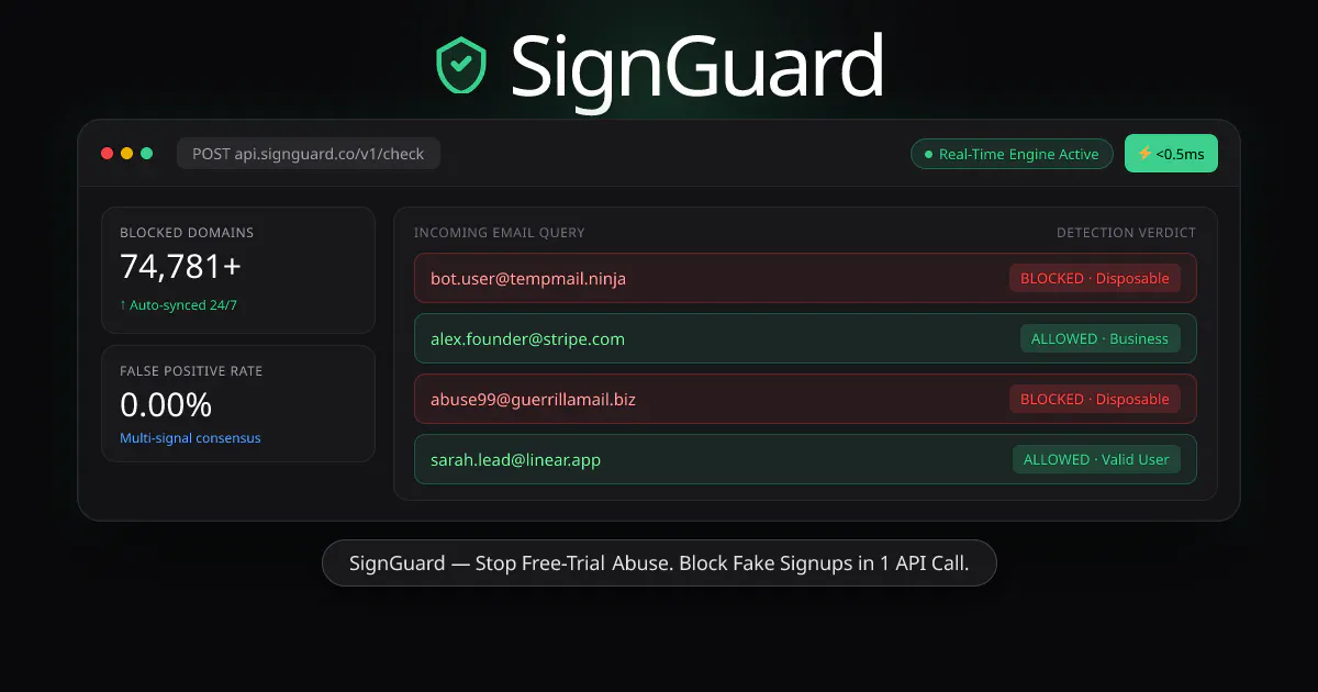 SignGuard gallery image