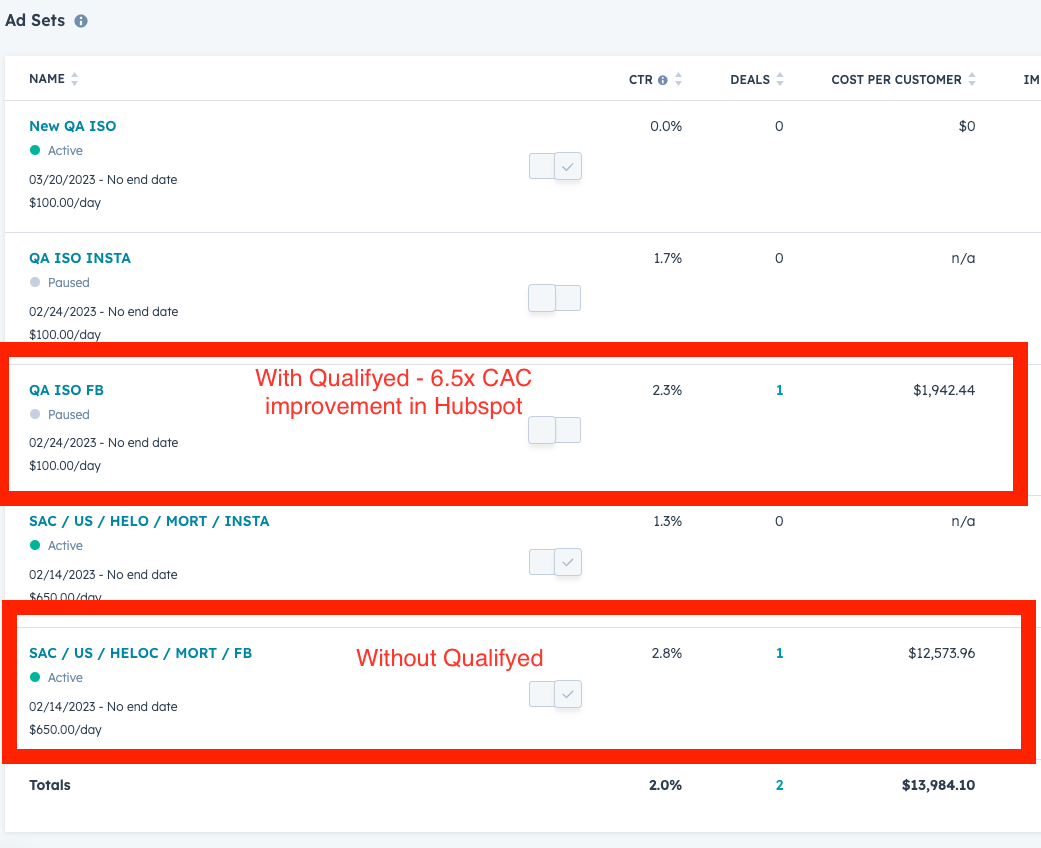 Qualifyed.AI - Capacite un modelo ML de sus compradores, cree mejores Lookalikes media 4