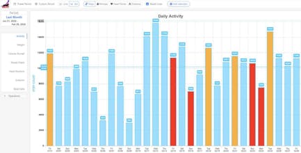 Cat is Fit gallery image