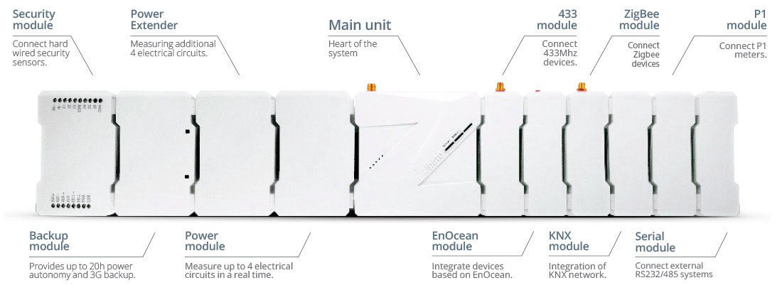 Zipato gallery image