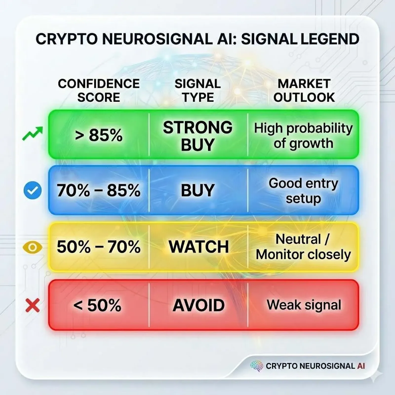 Crypto NeuroSignal AI screenshot 5