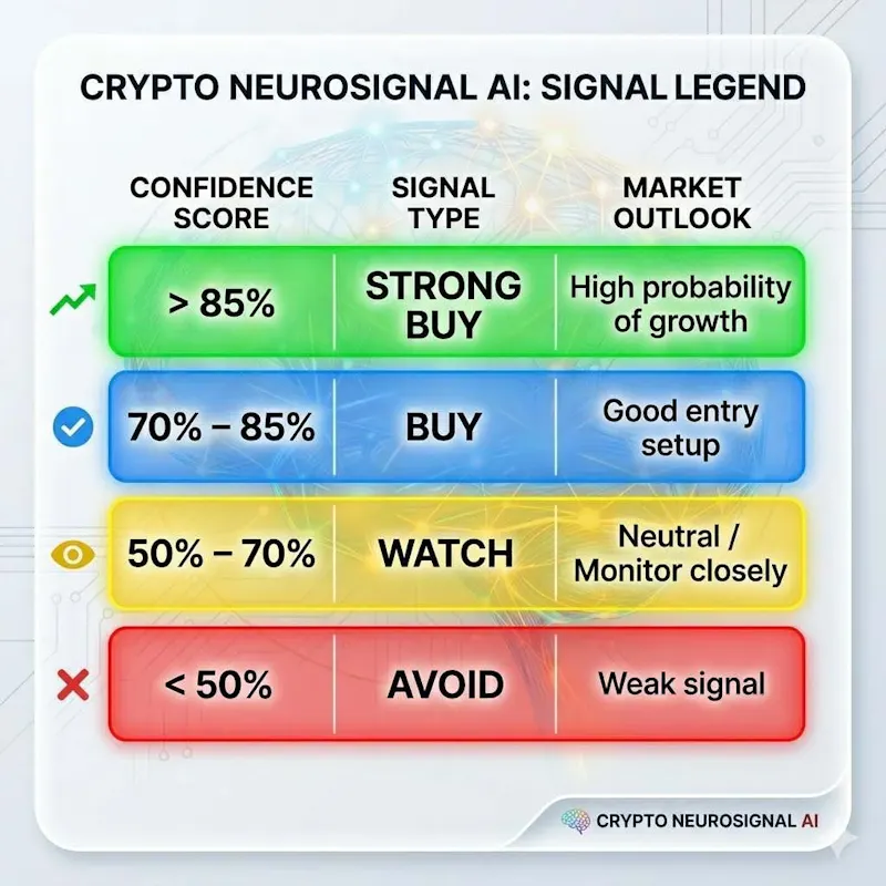 Crypto NeuroSignal AI screenshot 5