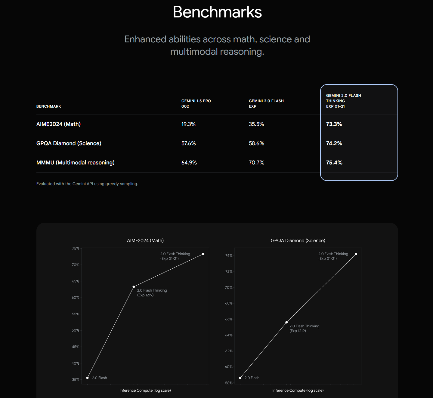 Gemini 2.0 Flash Thinking gallery image