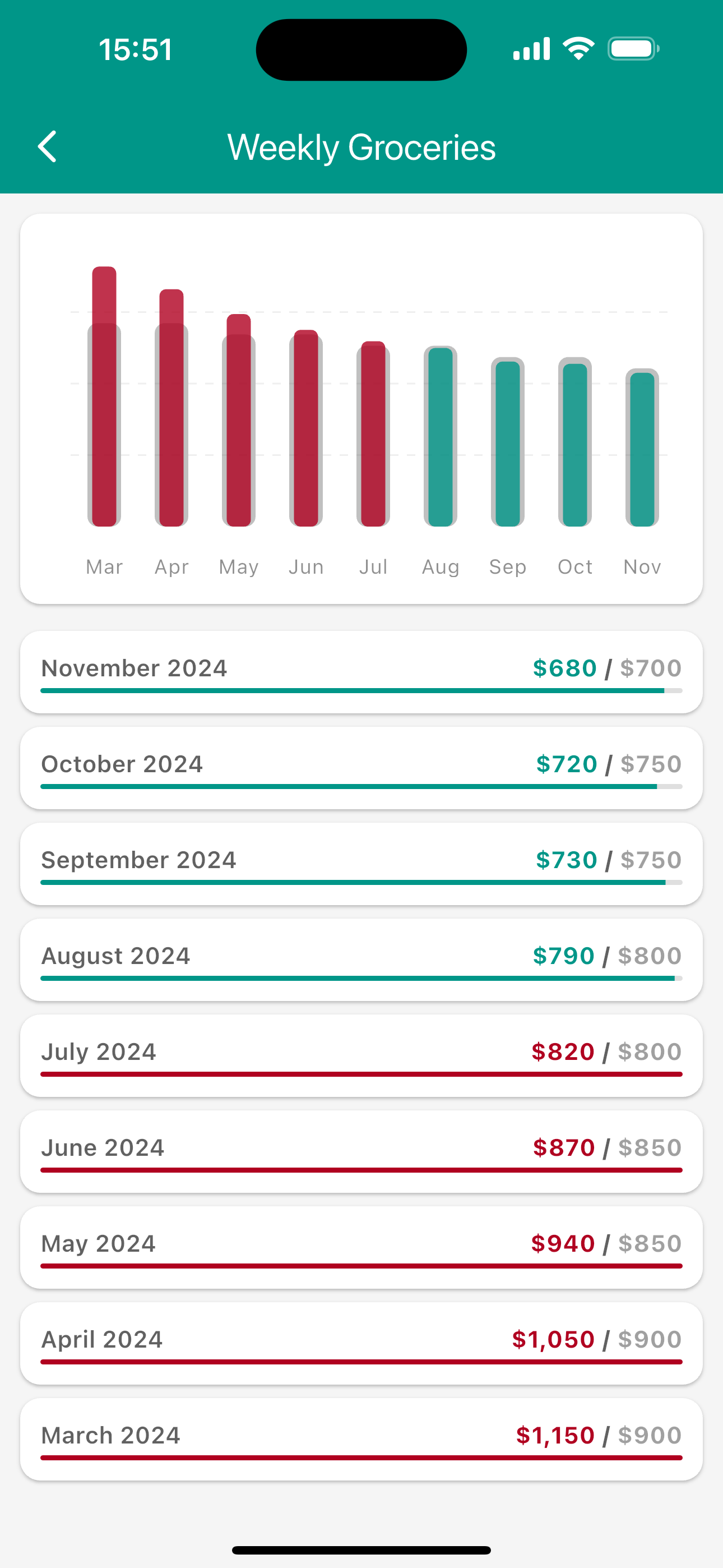 Budgetum - Un'app di bilancio gratuita e offline per il pieno controllo. media 8