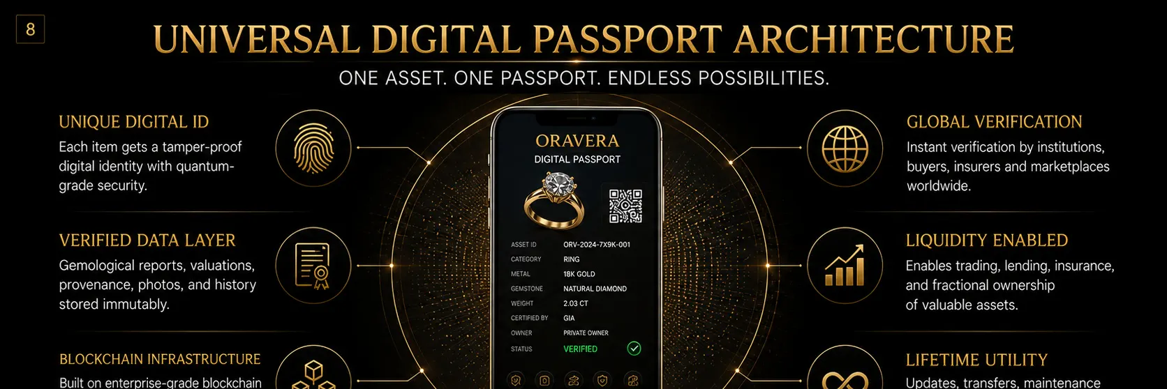 OraVera — Precious Asset Infrastructure gallery image