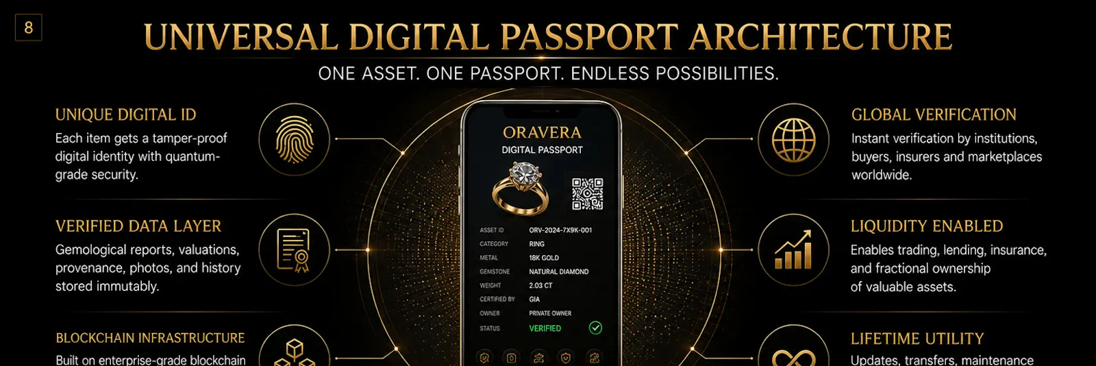 OraVera — Precious Asset Infrastructure screenshot 13