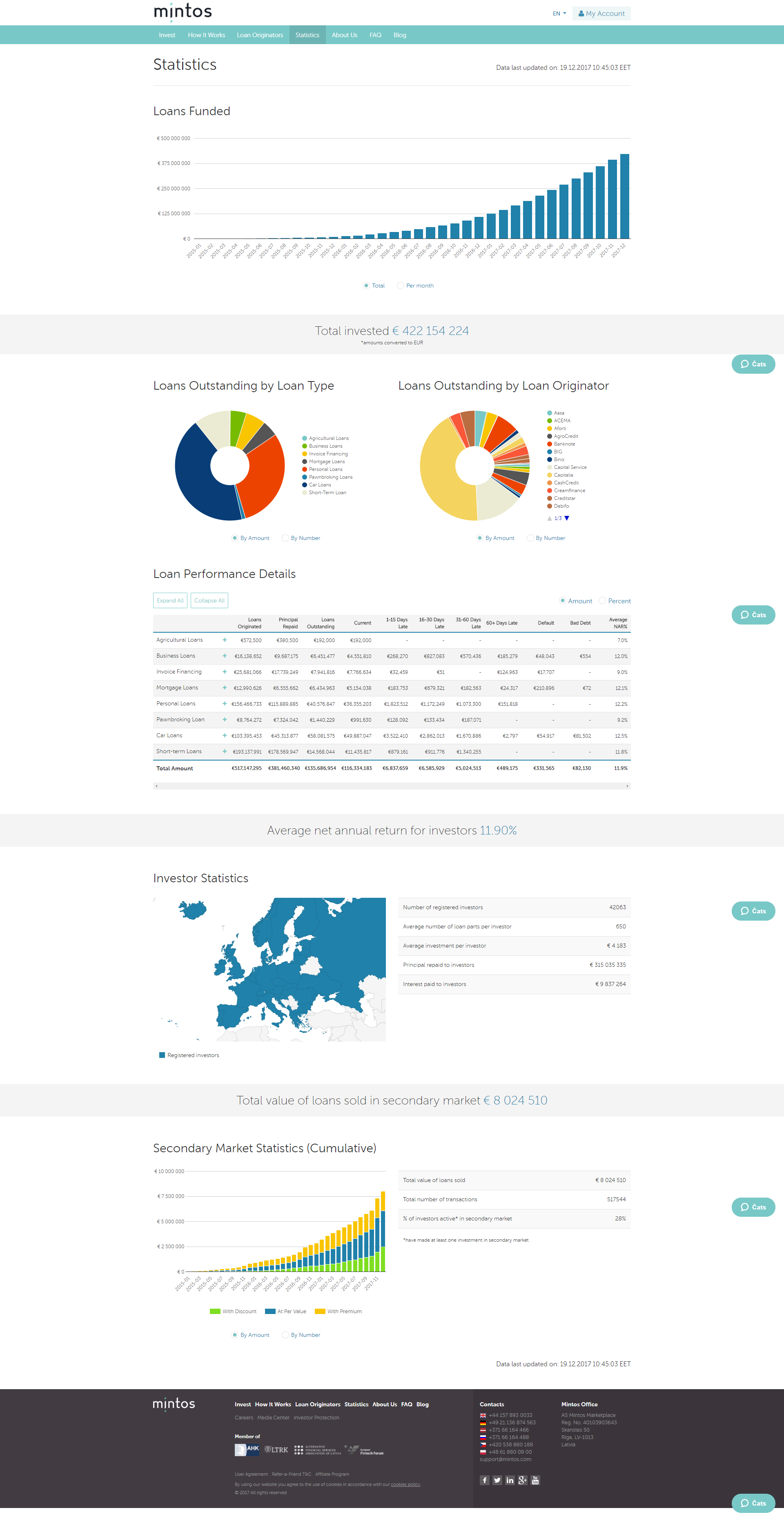 Product Information, Latest Updates, and Reviews 2024