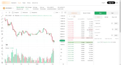 Cryptocurrency Exchange Script gallery image