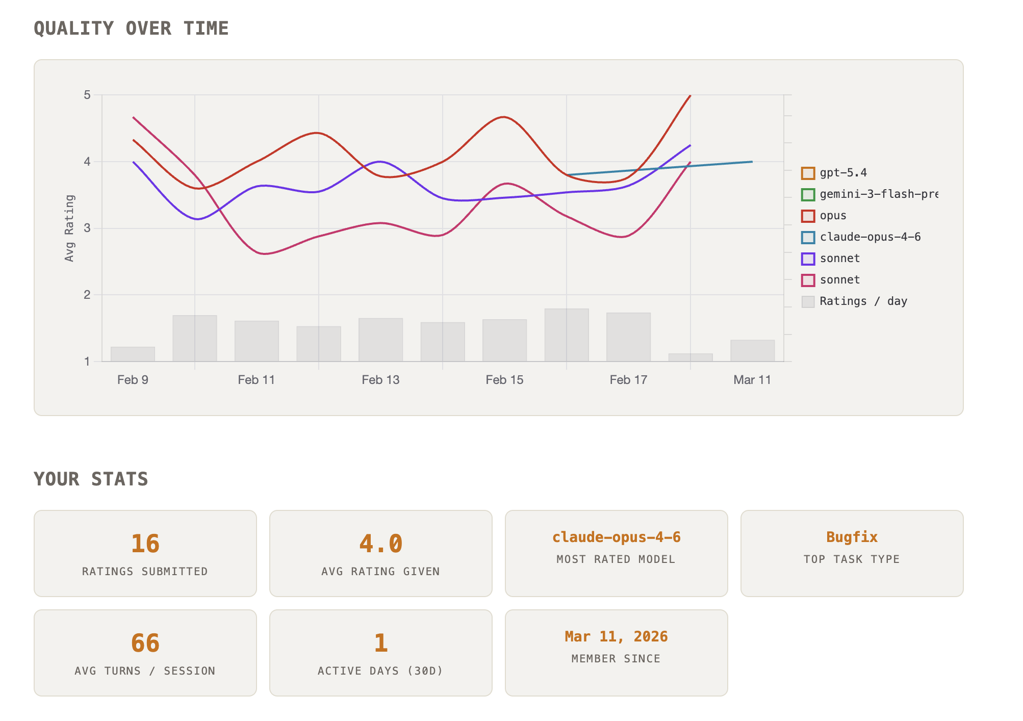 Code Canary gallery image