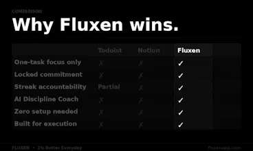Fluxen gallery image