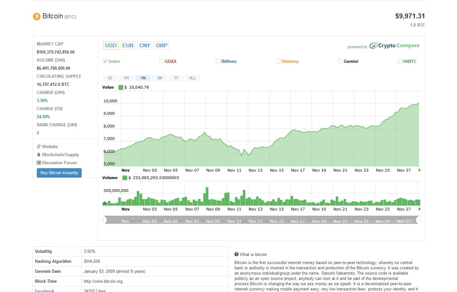 zencoinlist gallery image
