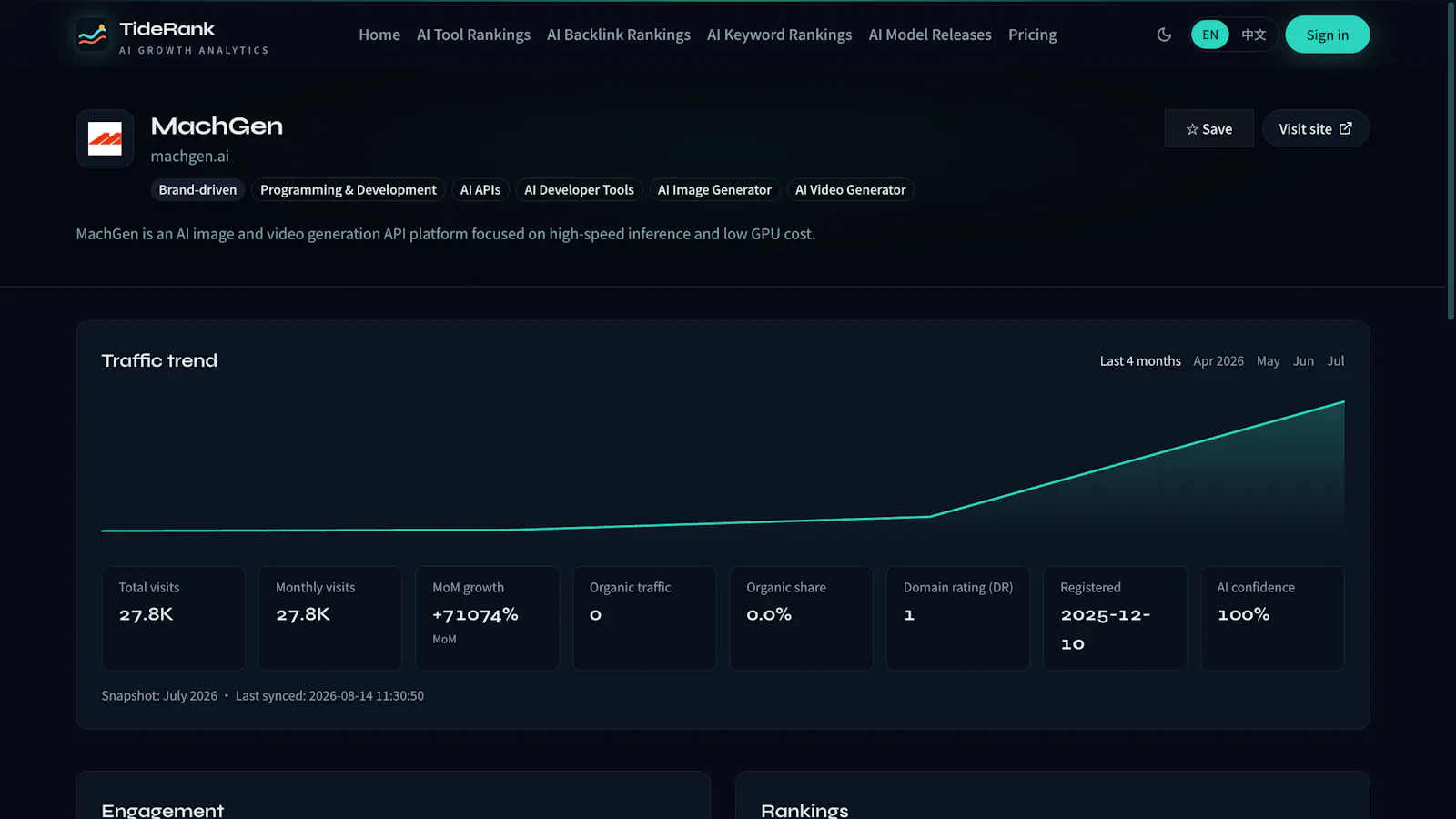 TideRank screenshot 3