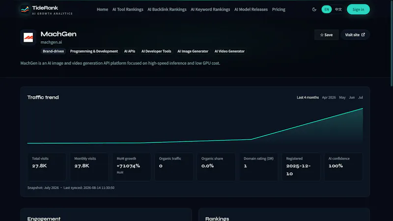 TideRank screenshot 3