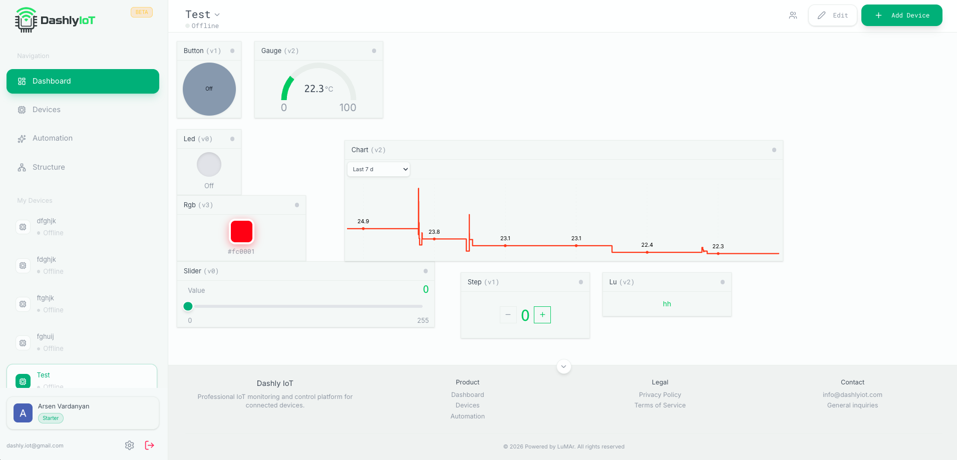 Dashly IoT gallery image