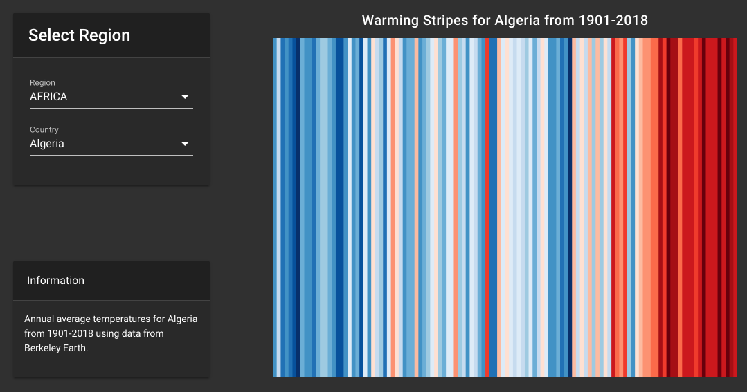 #ShowYourStripes gallery image