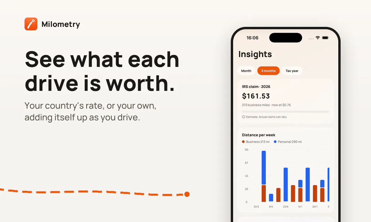 Milometry gallery image