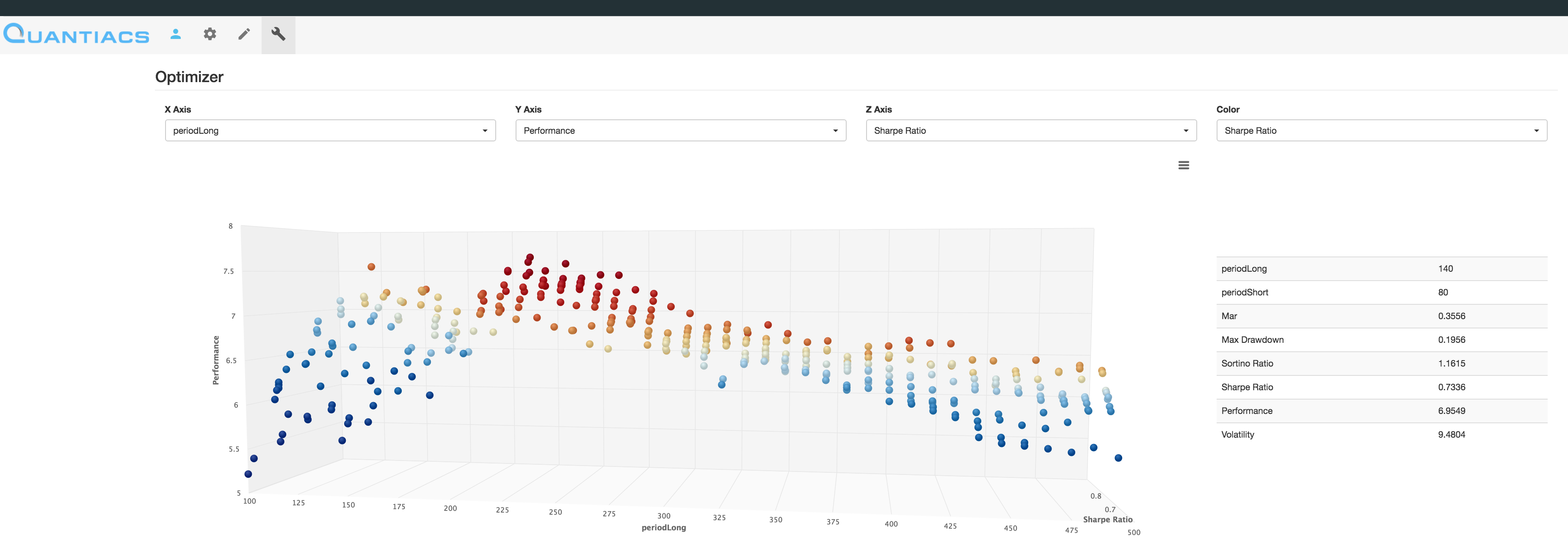 Quantiacs gallery image