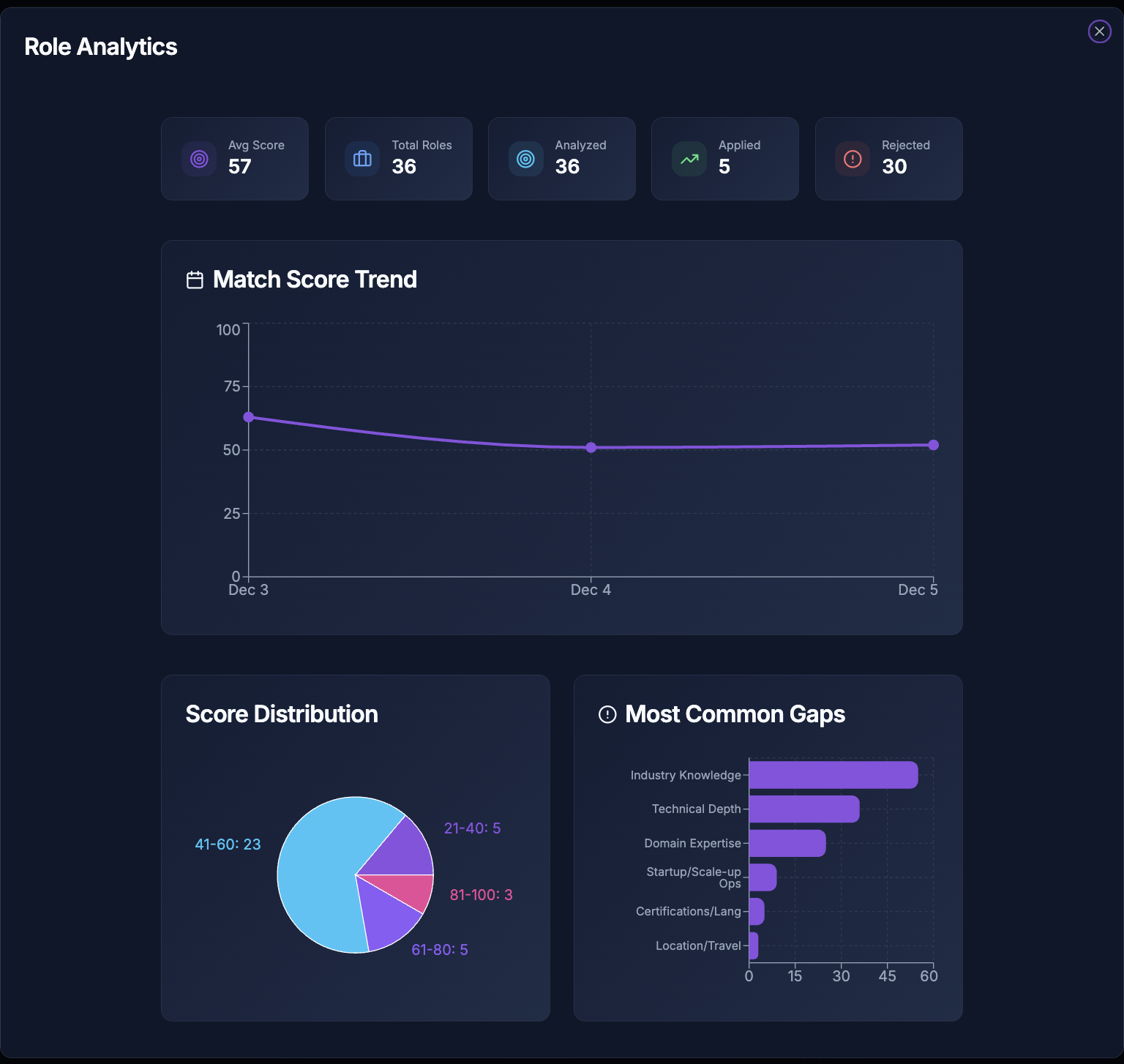 Workify gallery image