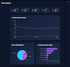 Workify gallery image