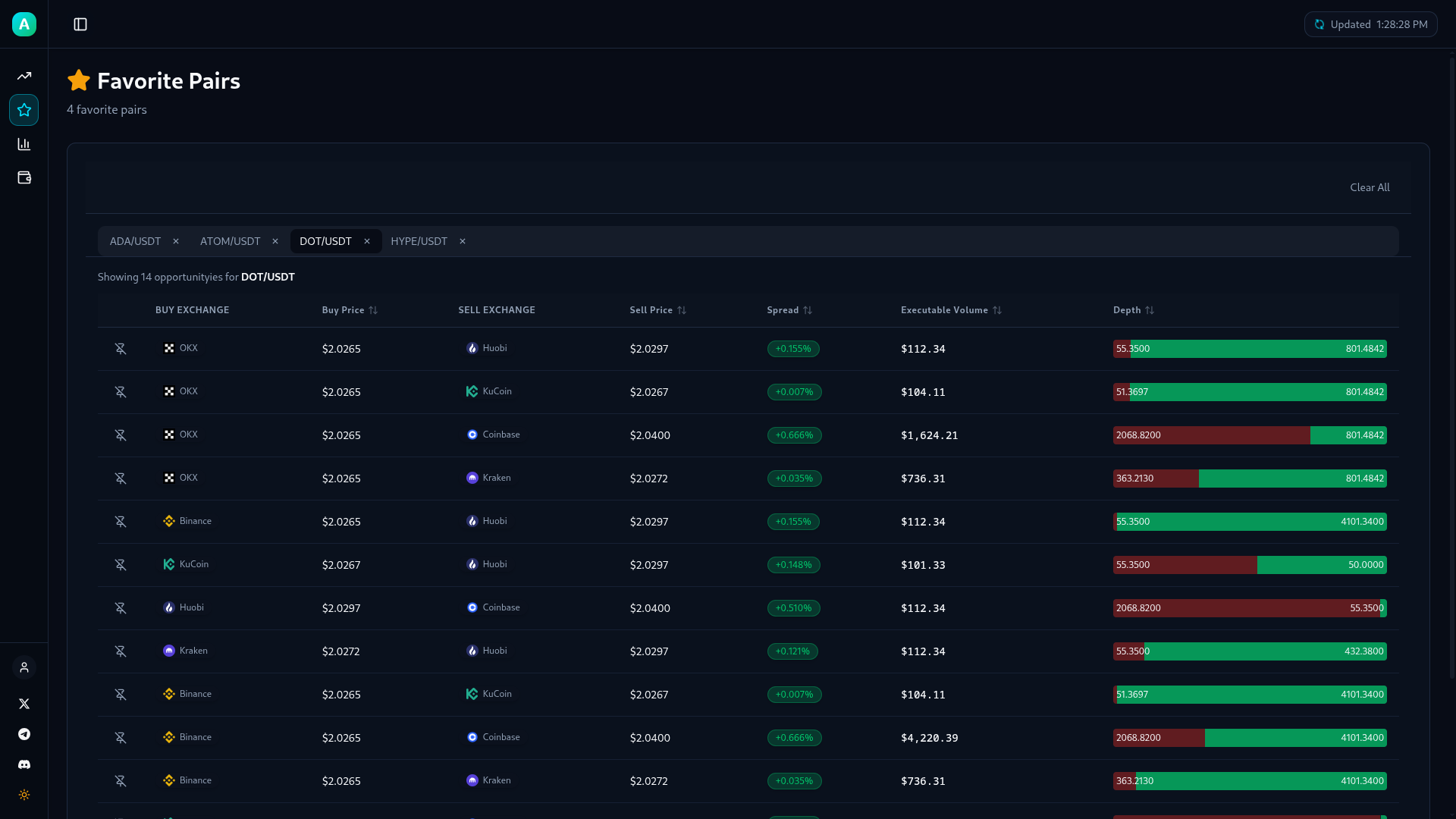 Arbilo - Screenshot 4 showing product features and functionality