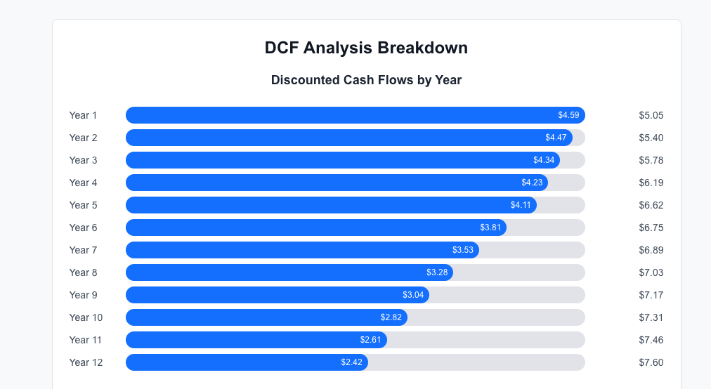 DCF Pro gallery image