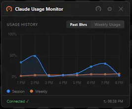 Claude Usage Monitor gallery image