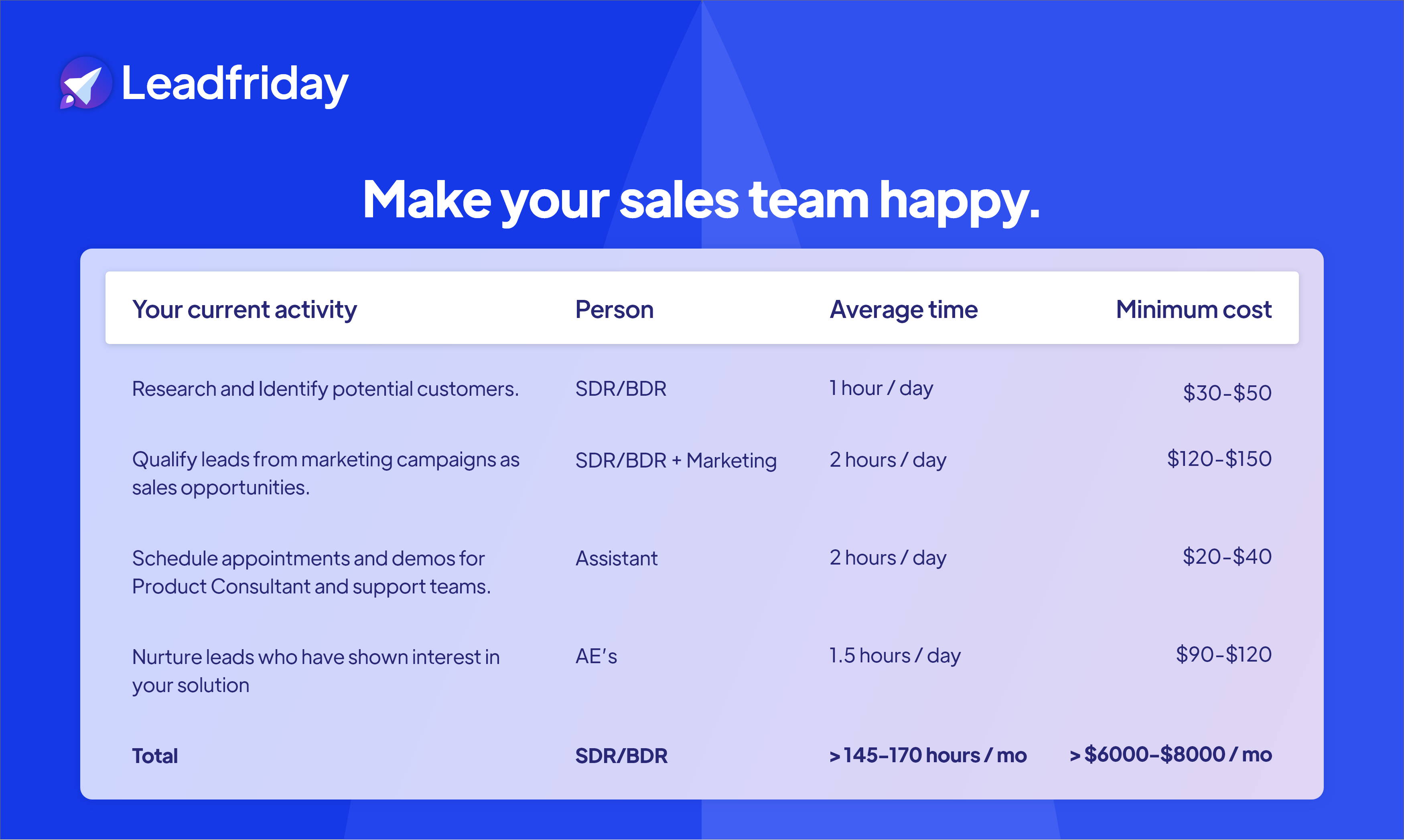 Leadfriday gallery image