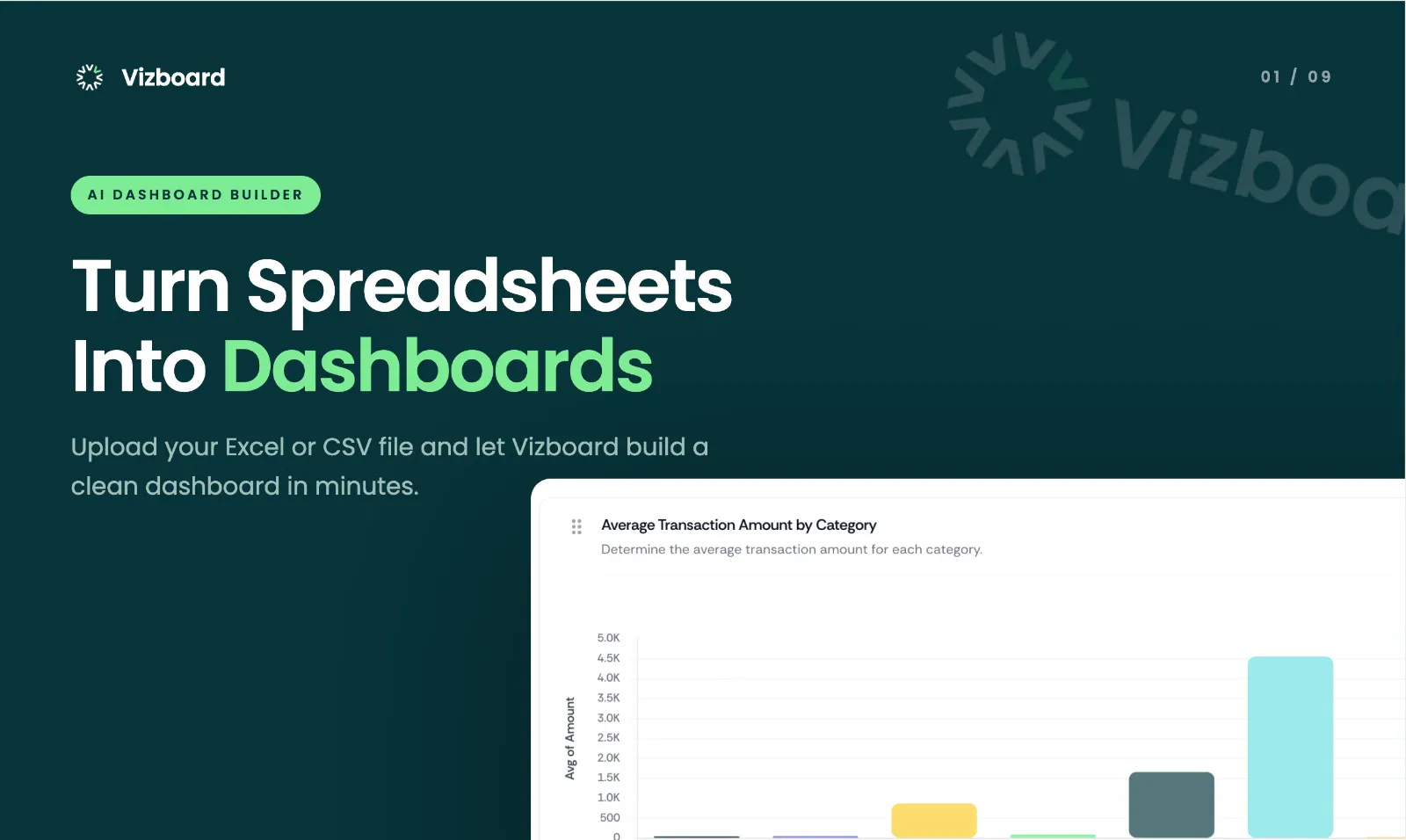 Vizboard screenshot 2