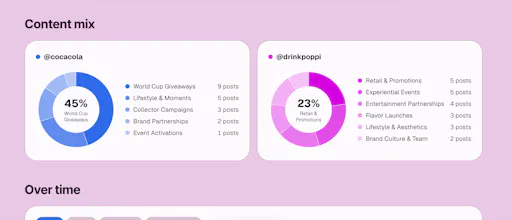 Account Benchmark gallery image