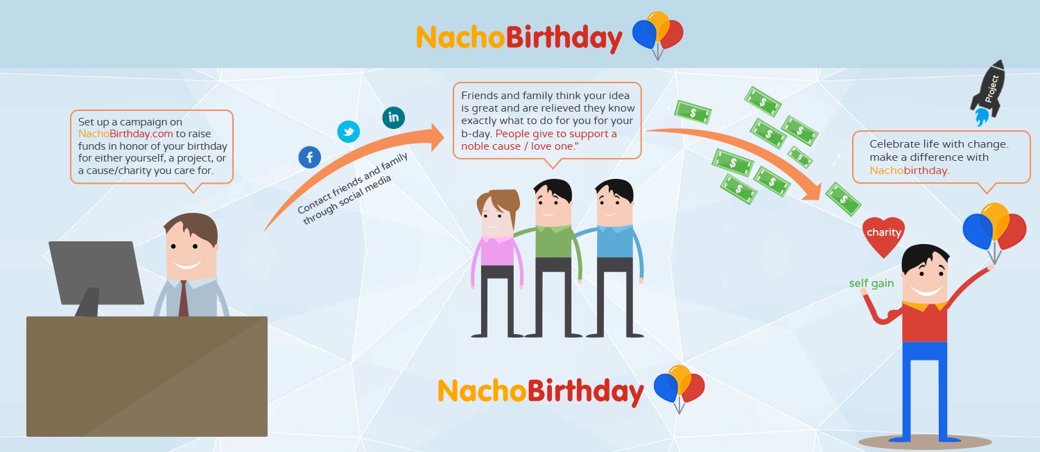 NachoBirthday gallery image