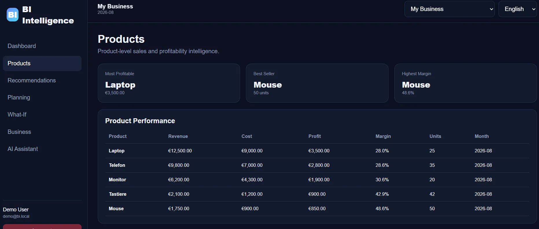 BI Business Intelligence gallery image