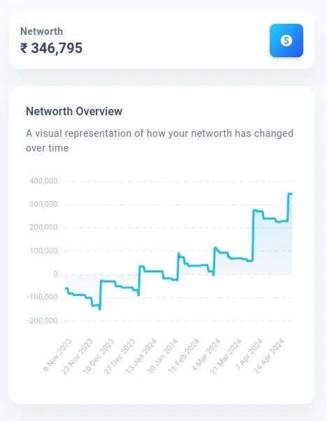 Networth Tracker - Verfolgen Sie und erweitern Sie Ihr Vermögen Medien 1