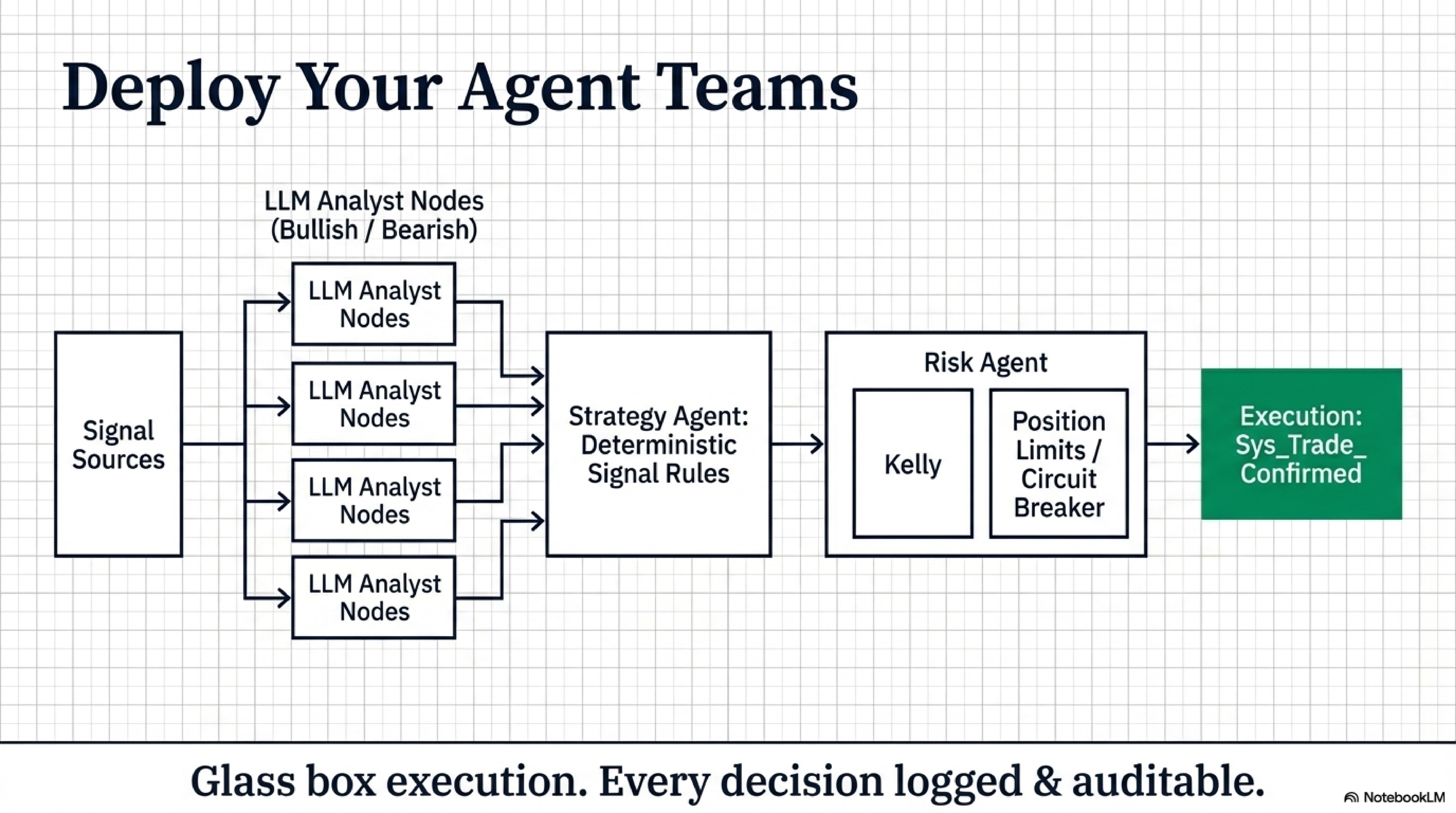 Vequil gallery image