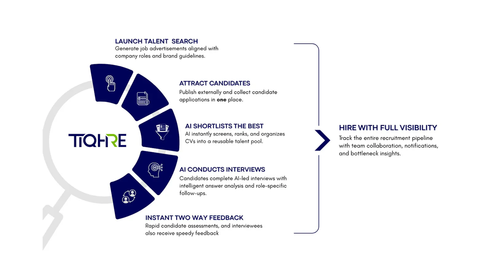 TIQHire screenshot 2