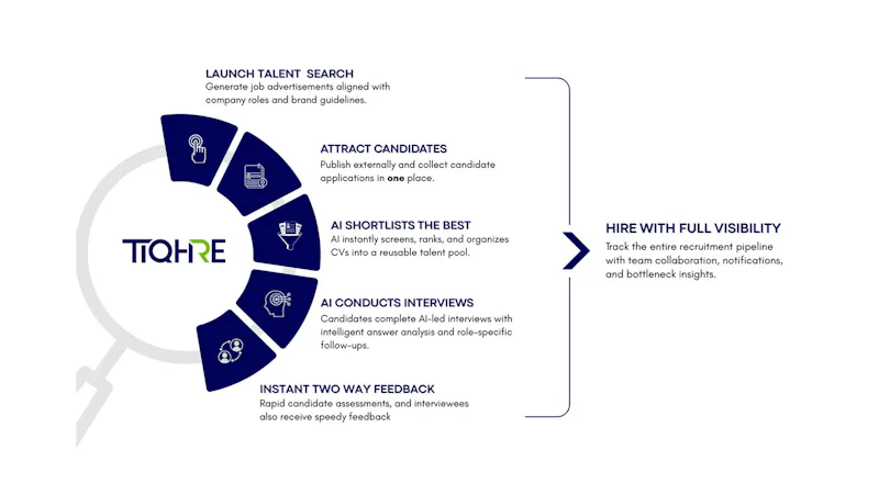 TIQHire screenshot 2