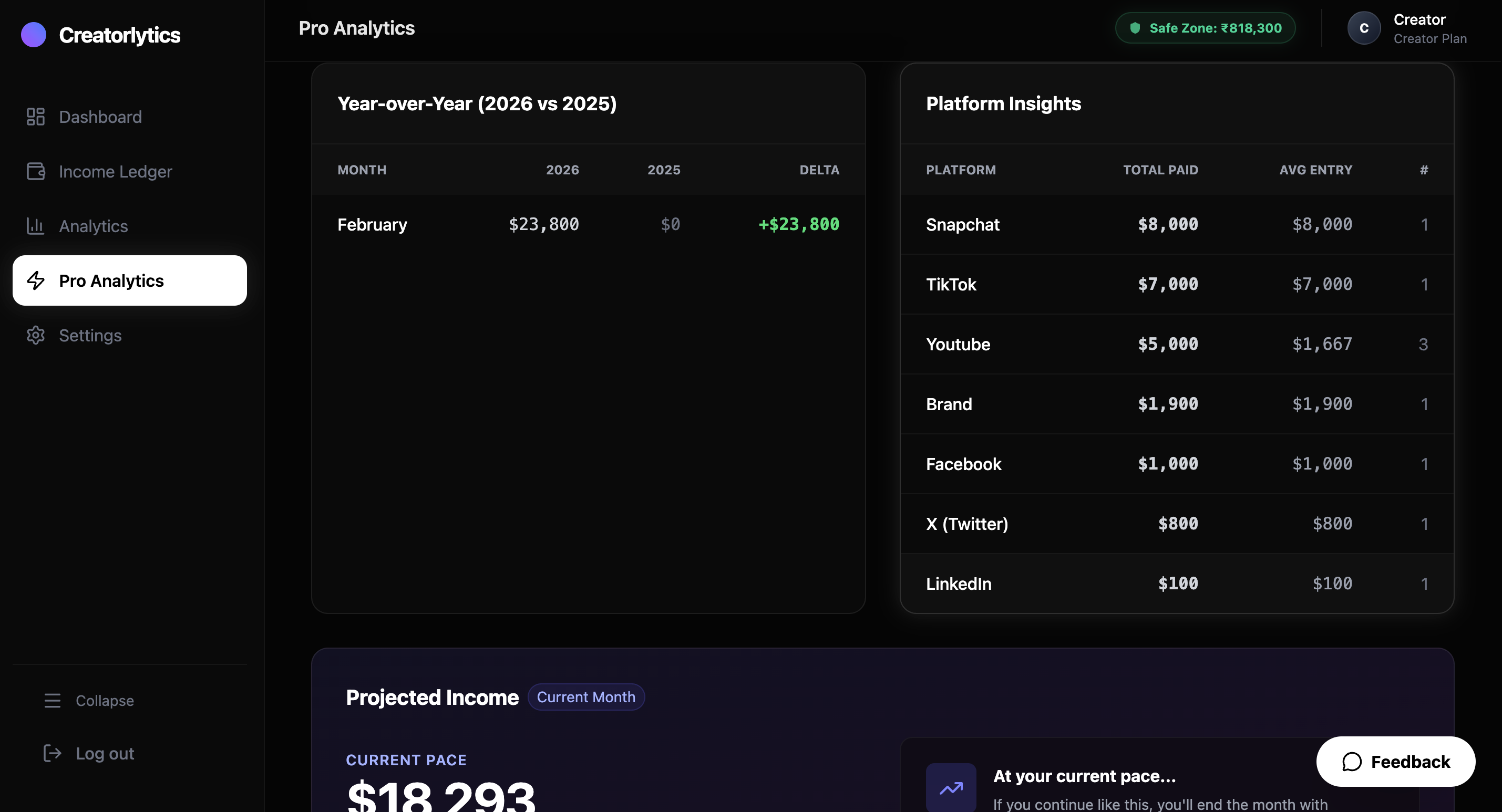 Creatorlytics gallery image