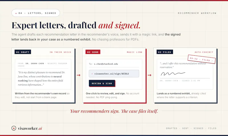VisaWorker.ai screenshot 6