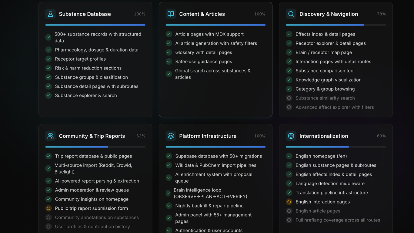 Synapedia — Psychoactive Substances - Screenshot 2 showing product features and functionality