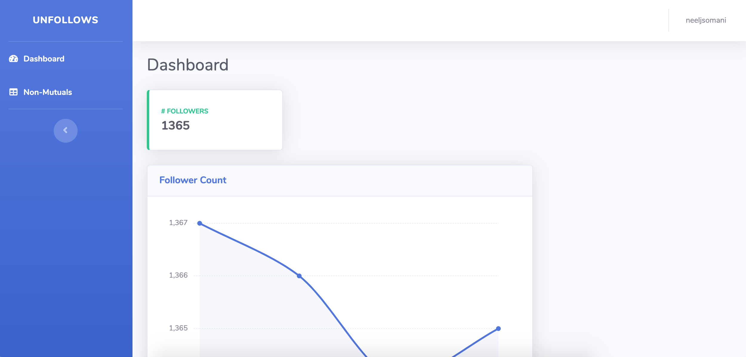 Follower Analytics gallery image