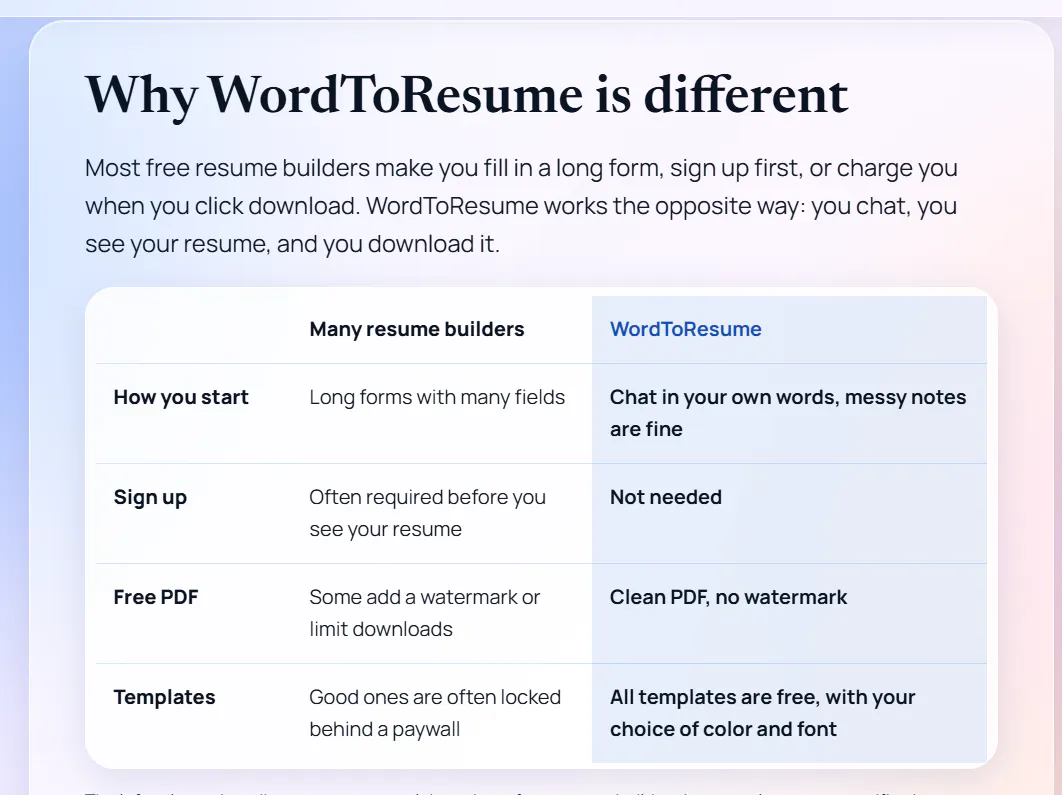 Turn Chat Into a Resume Free gallery image