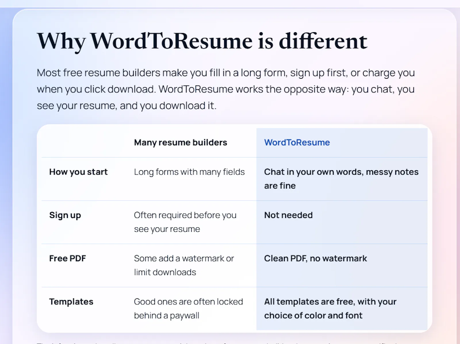 Turn Chat Into a Resume Free screenshot 3