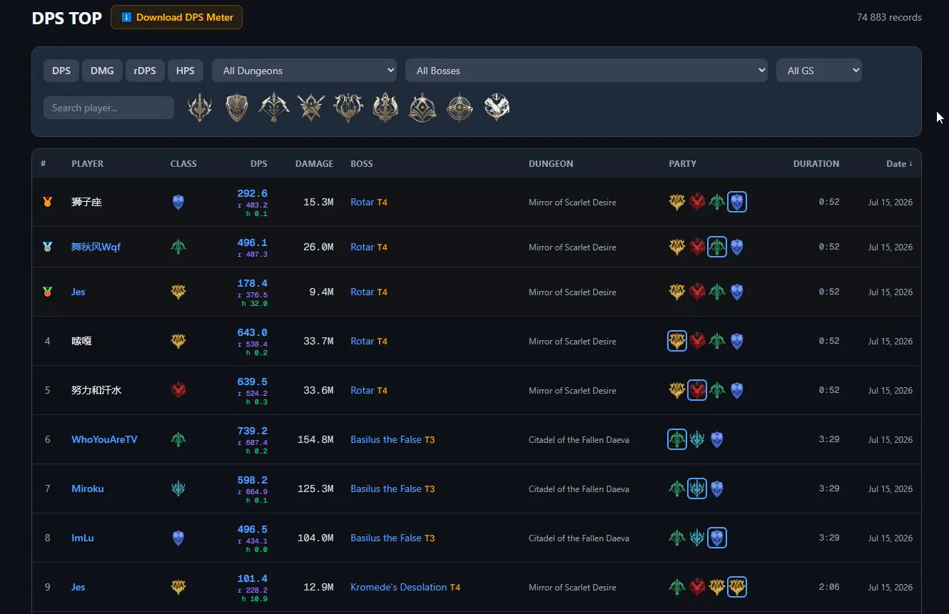 DPS Top (rDPS, HPS Rankings) for Aion 2