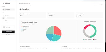 Visiblo gallery image