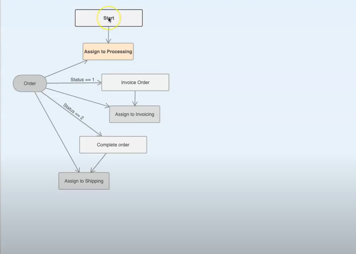 Model Runner - Open source, no-code, natural language data and workflows media 4
