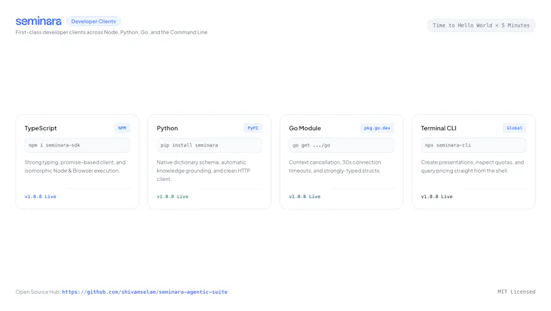 Seminara Agentic Suite screenshot 3